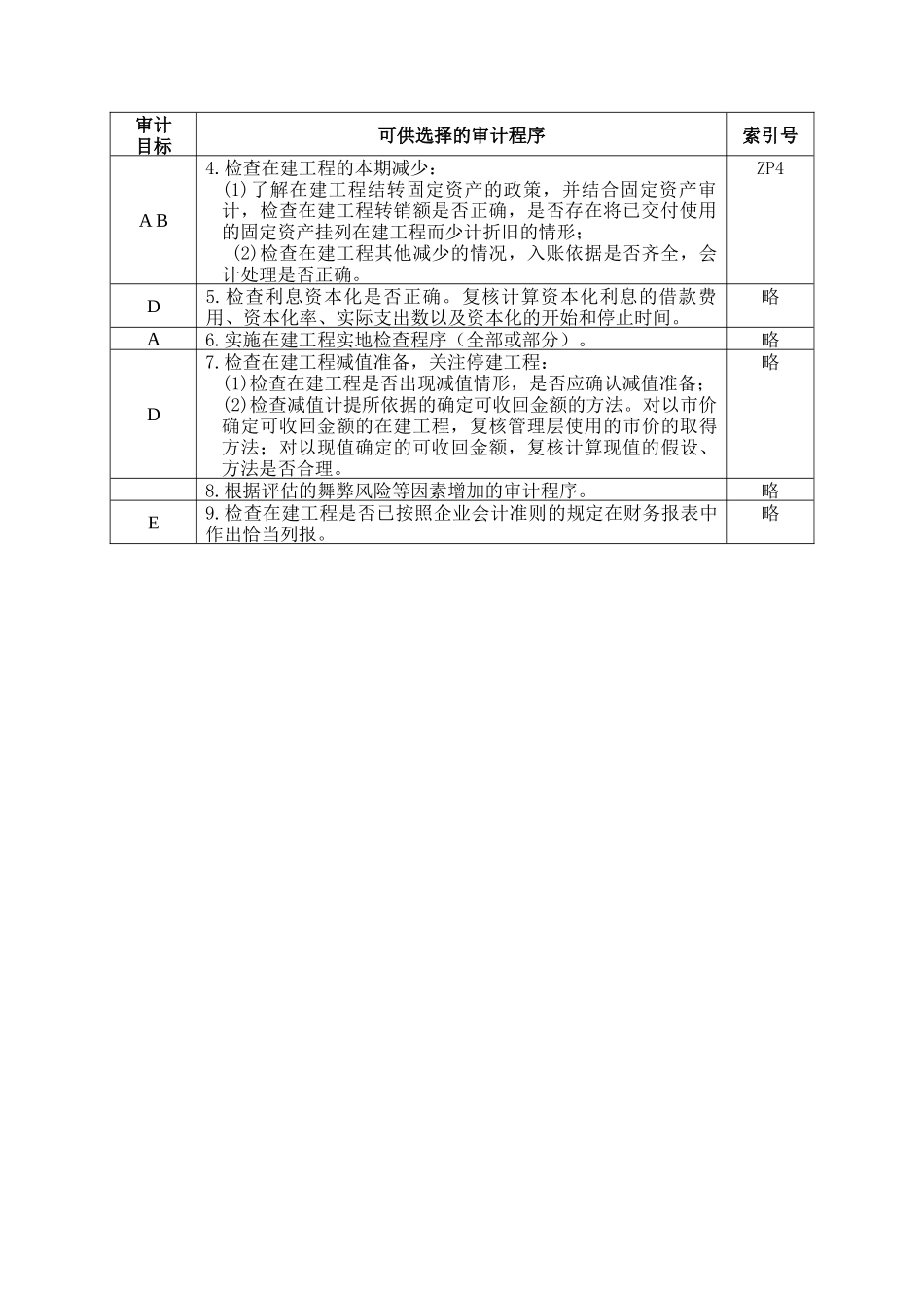 企业在建工程管理表格_第2页