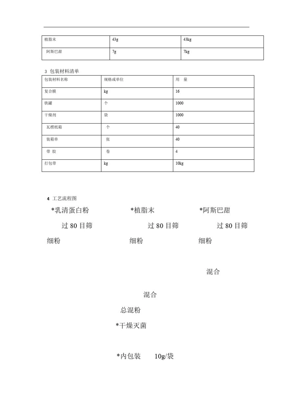 乳清蛋白粉工艺规程_第3页