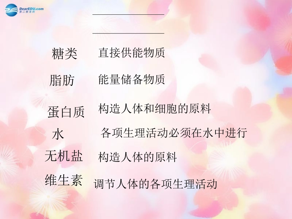 山东省泰安市新泰七年级生物下册 第二章 第三节 合理营养与食品安全课件 新人教版_第2页