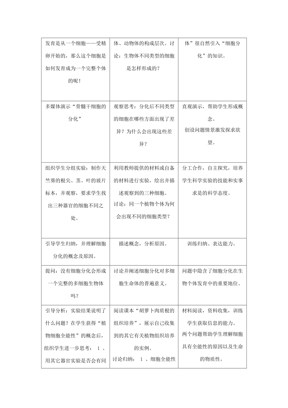 《细胞分化、衰老和凋亡》教案（1）_第2页