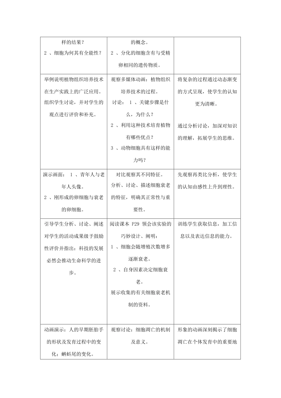 《细胞分化、衰老和凋亡》教案（1）_第3页