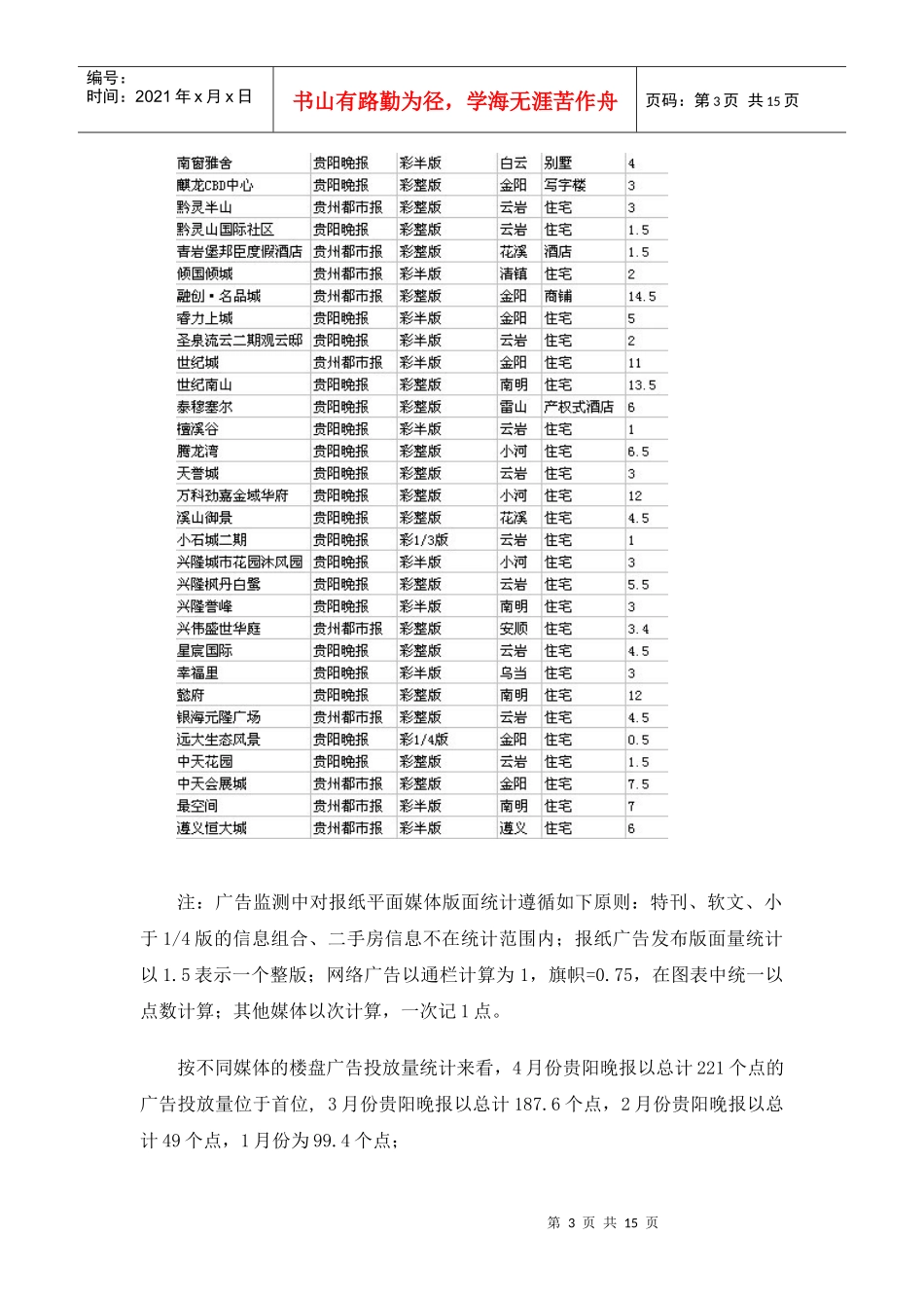 XXXX年4月贵阳房地产媒体广告投放监测15P_第3页