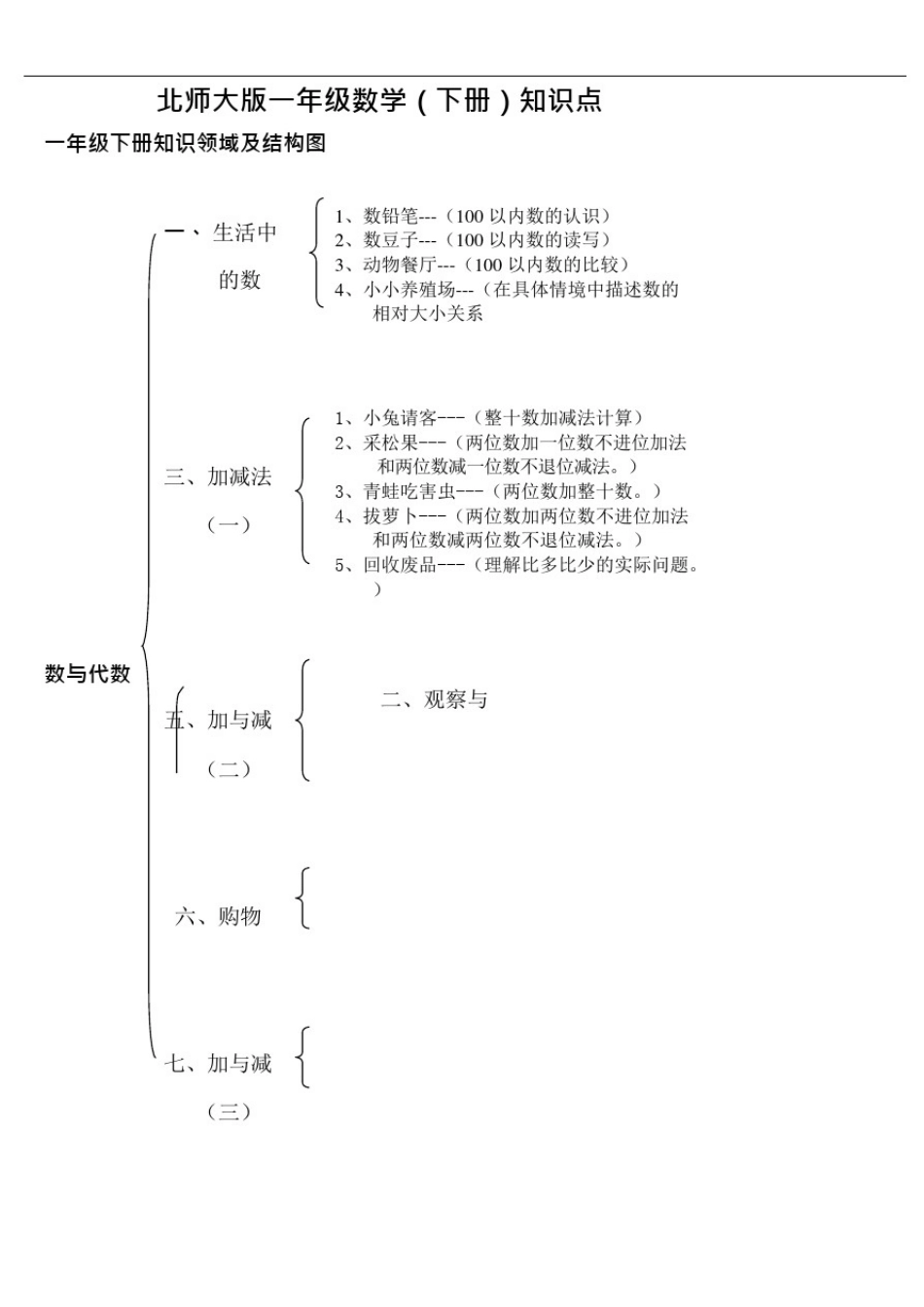 (完整版)北师大版小学数学知识点归纳—简化版_第2页