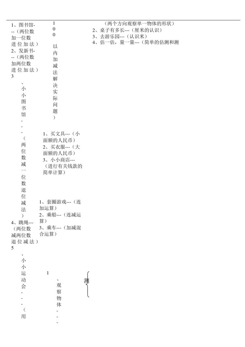 (完整版)北师大版小学数学知识点归纳—简化版_第3页