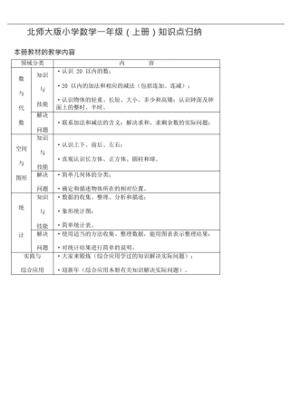 (完整版)北师大版小学数学知识点归纳—简化版