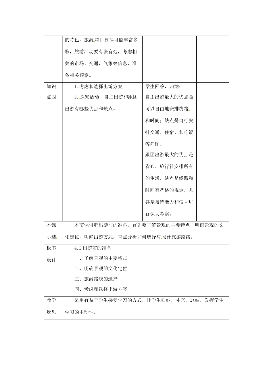 高中地理 第4章 文明旅游 4.2 出游前的准备教案 湘教版选修3-湘教版高二选修3地理教案_第2页