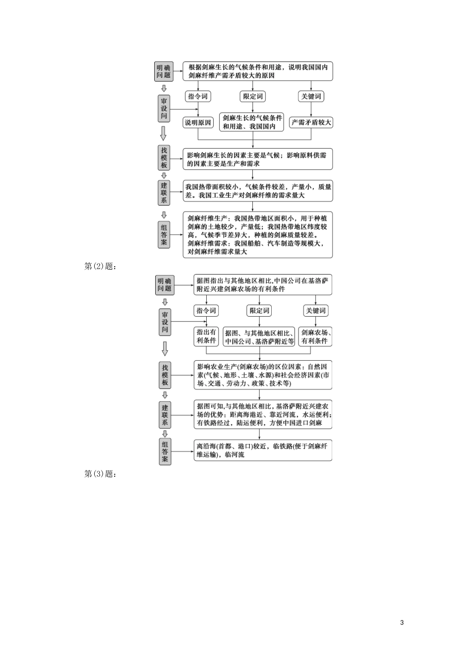 （江苏专用）高考地理二轮复习 把握高考答题规范 答题模板4 影响意义类教案-人教版高三全册地理教案_第3页