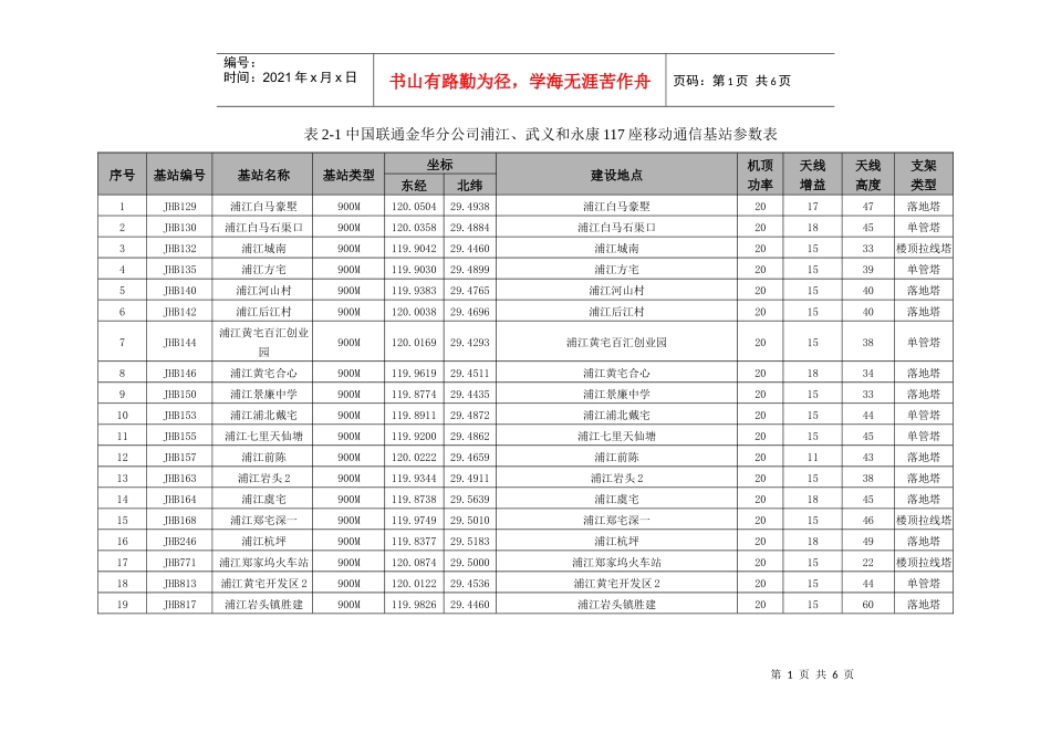 中国联通金华分公司浦江_第1页