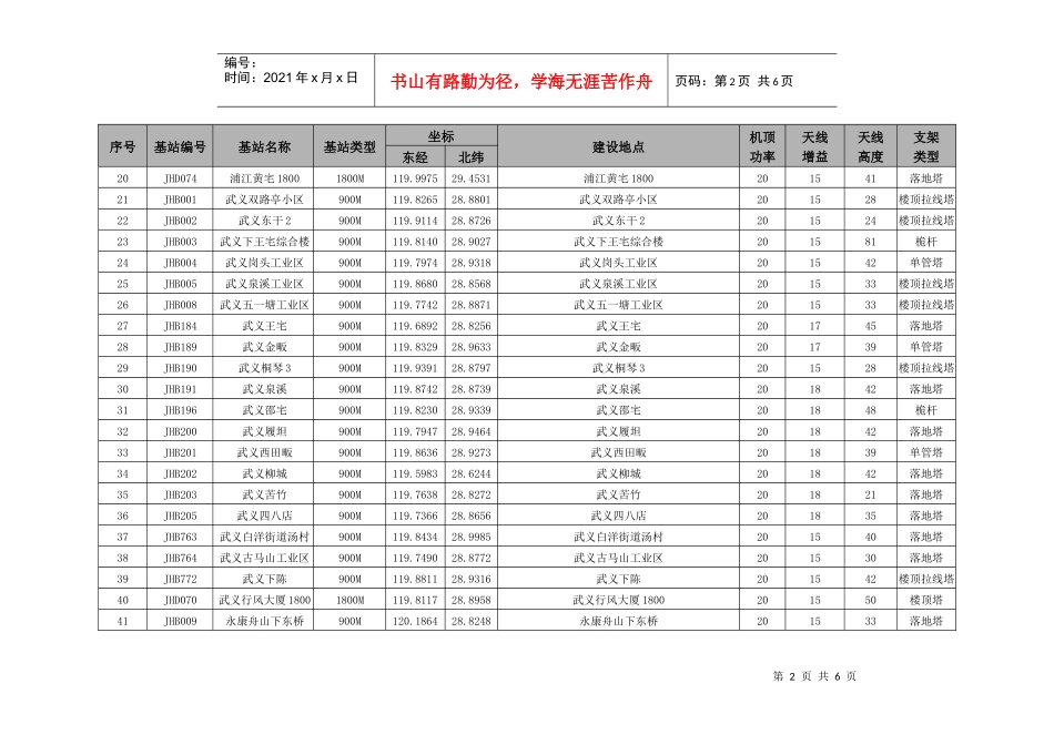 中国联通金华分公司浦江_第2页