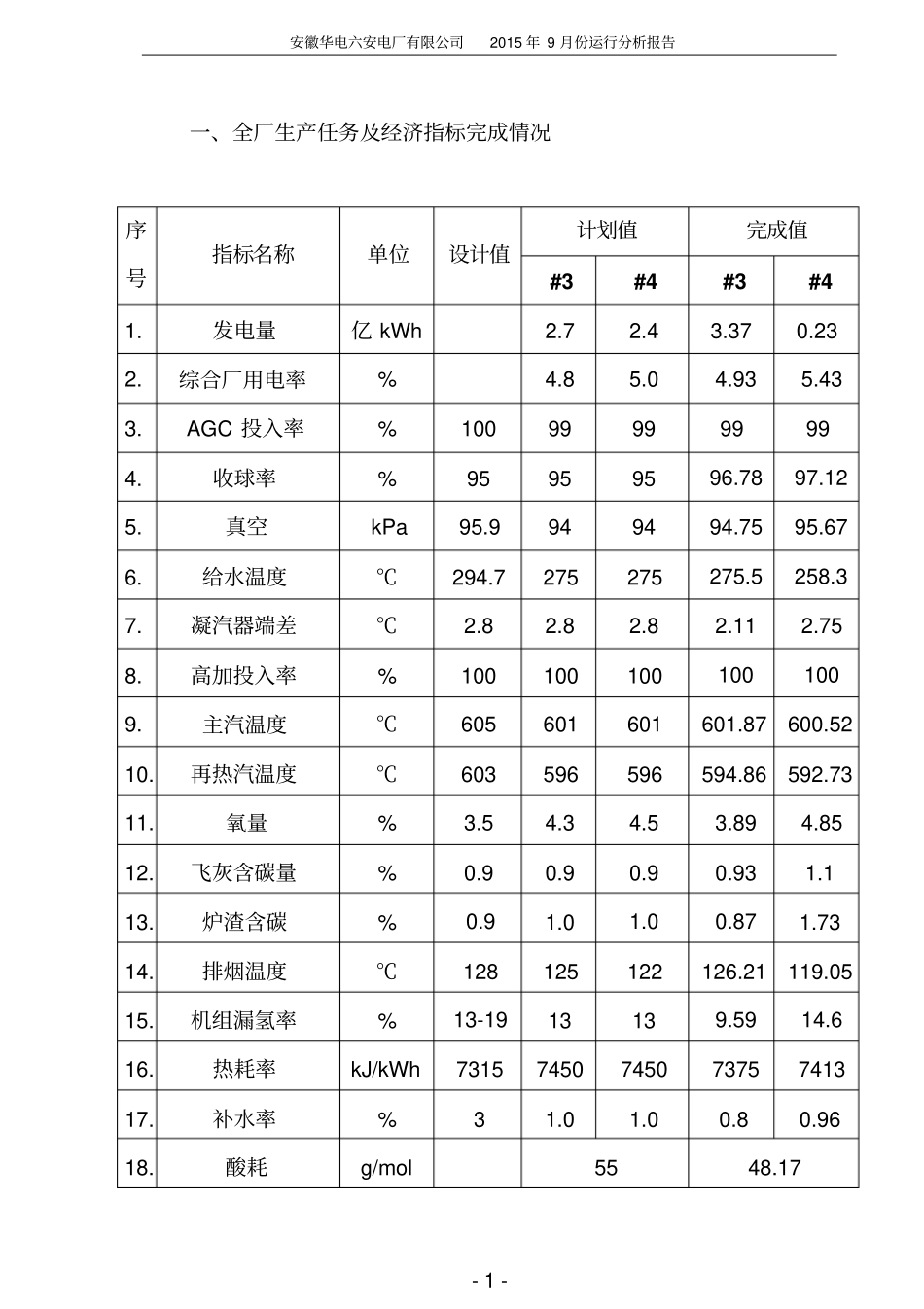安徽华电六安电厂有限公司月份运行分析报告_第2页