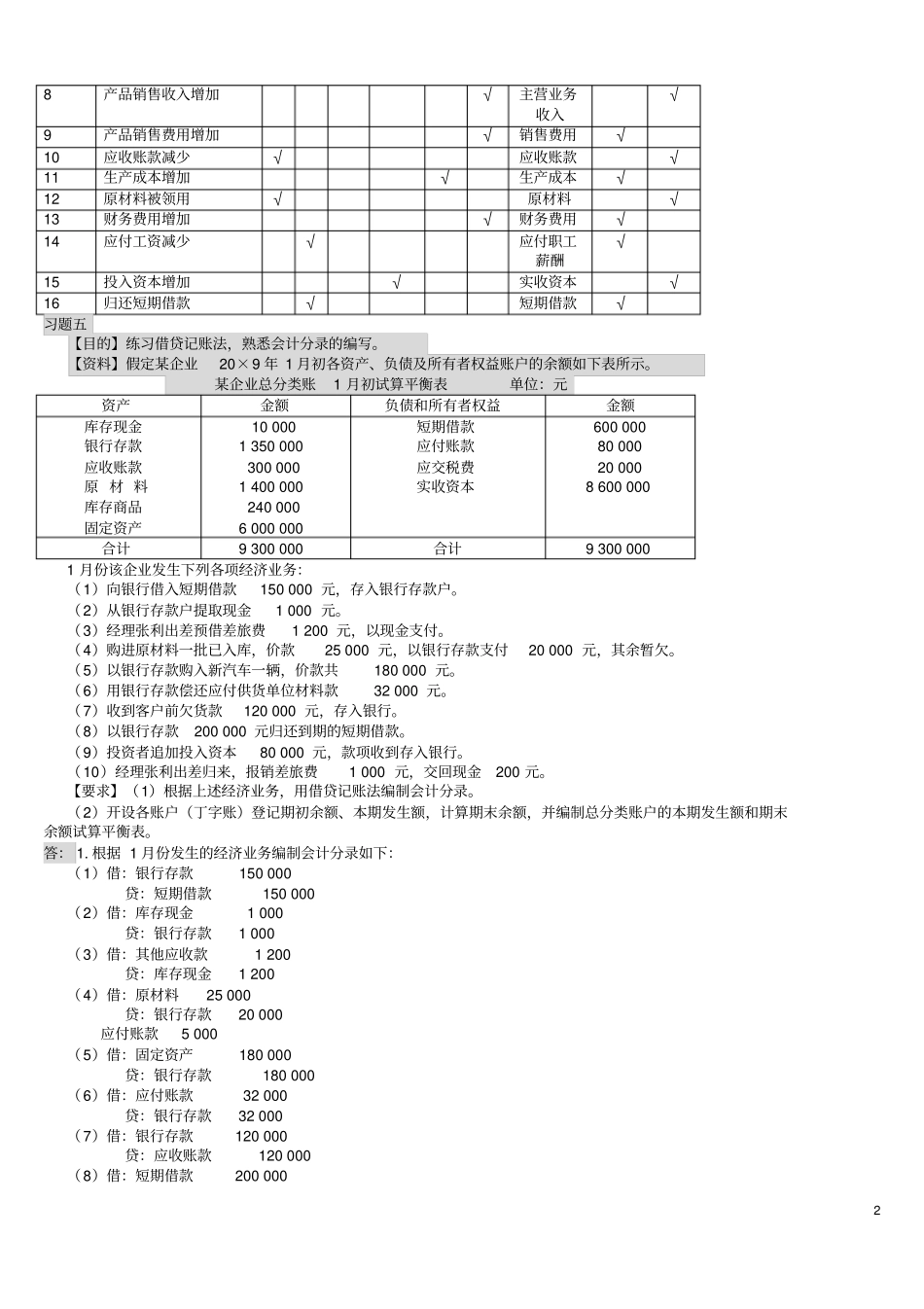 专科基础会计(精心整理过)_第2页