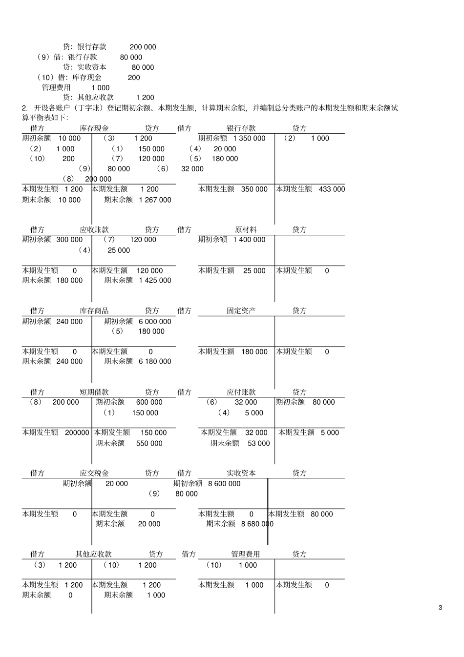 专科基础会计(精心整理过)_第3页