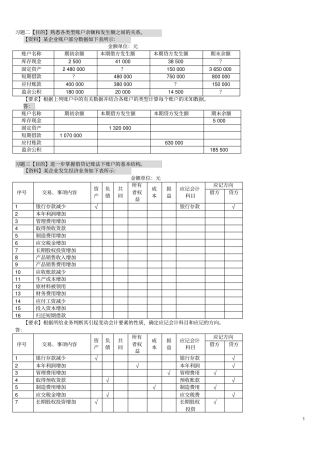 专科基础会计(精心整理过)