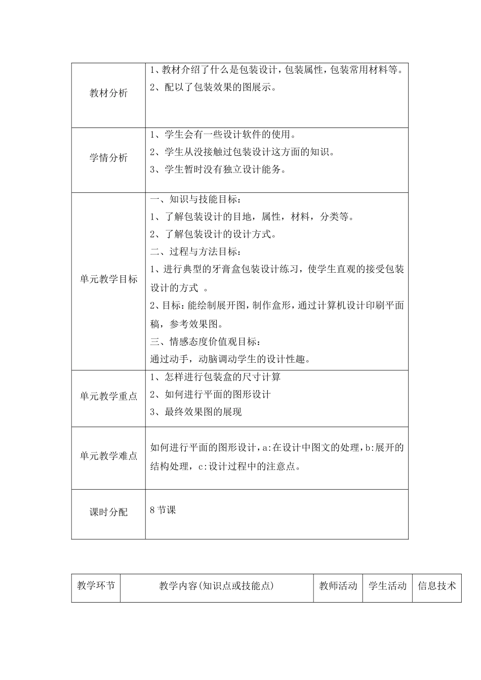 包装设计教案(DOC42页)_第2页