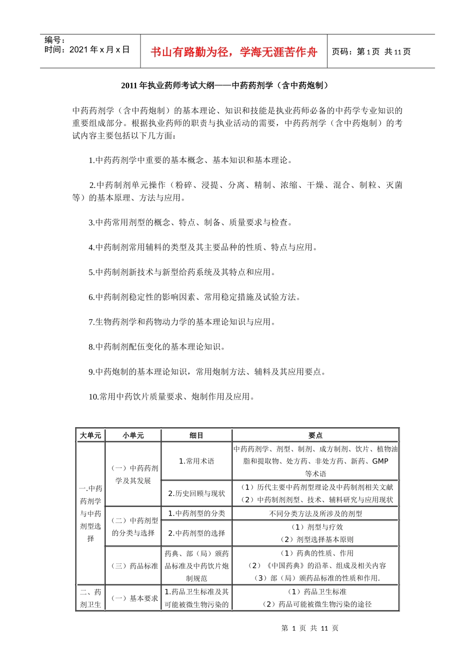 XX年执业药师考试大纲(中药药剂中药炮制)及X年执业中药师考试_第1页