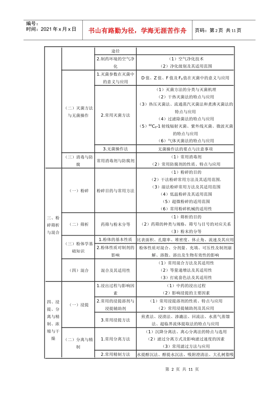 XX年执业药师考试大纲(中药药剂中药炮制)及X年执业中药师考试_第2页