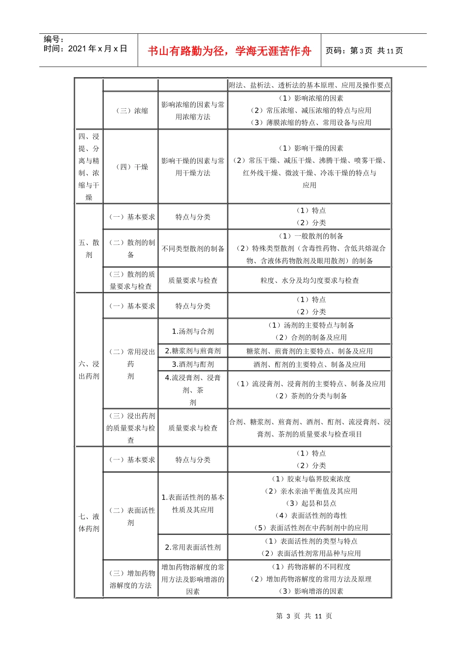 XX年执业药师考试大纲(中药药剂中药炮制)及X年执业中药师考试_第3页
