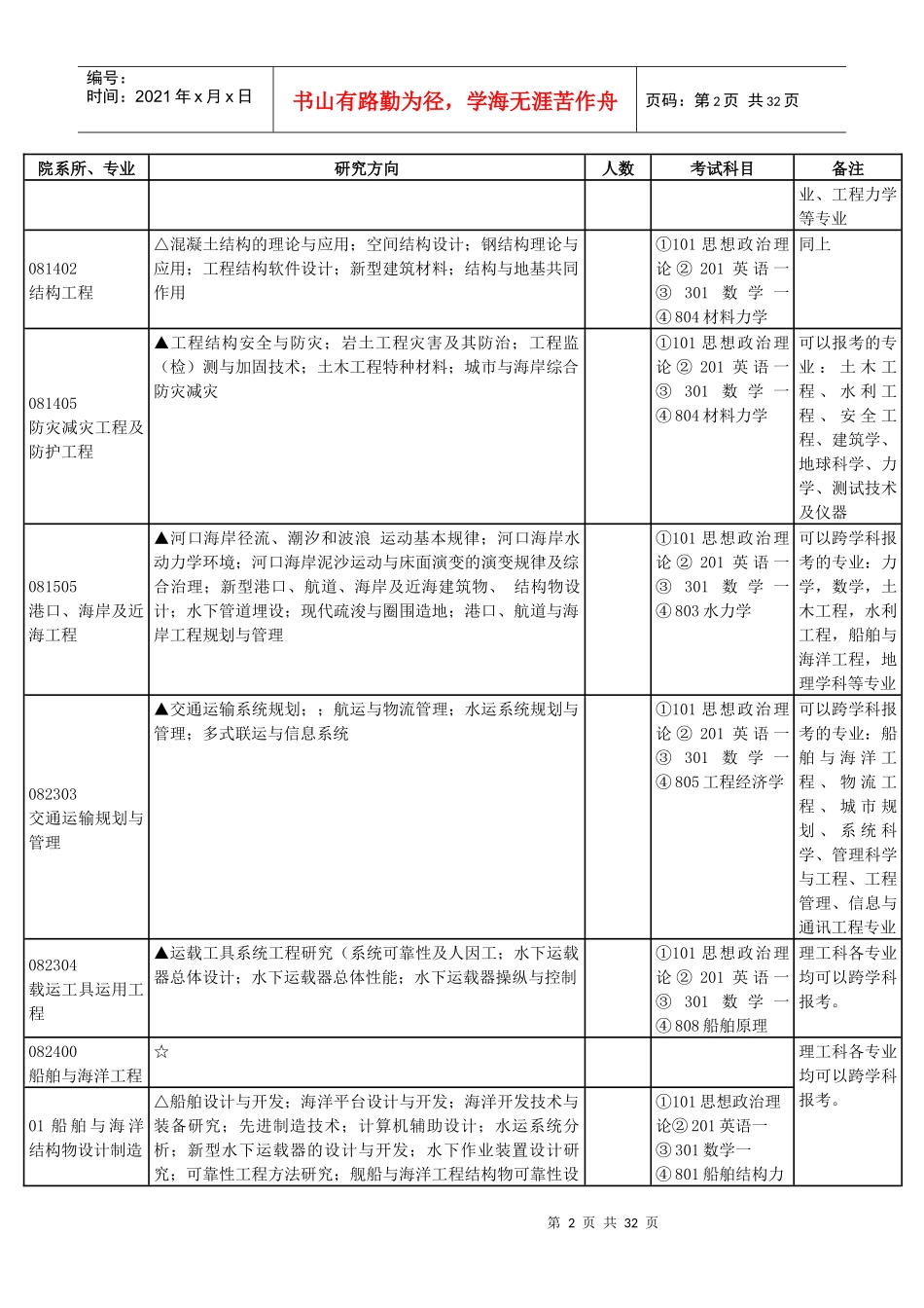 上海交通大学XXXX年学术型硕士生招生目录_第2页