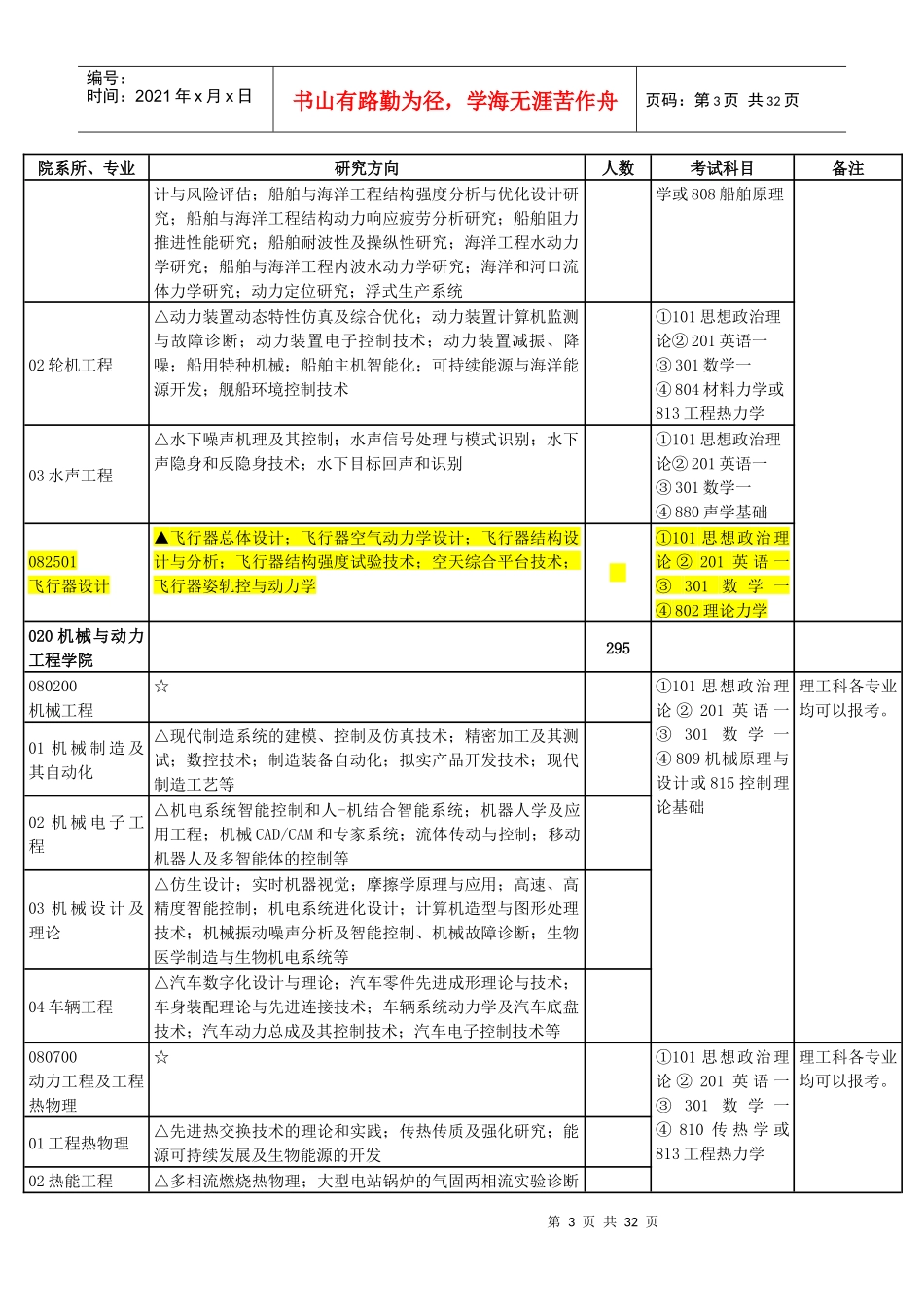 上海交通大学XXXX年学术型硕士生招生目录_第3页