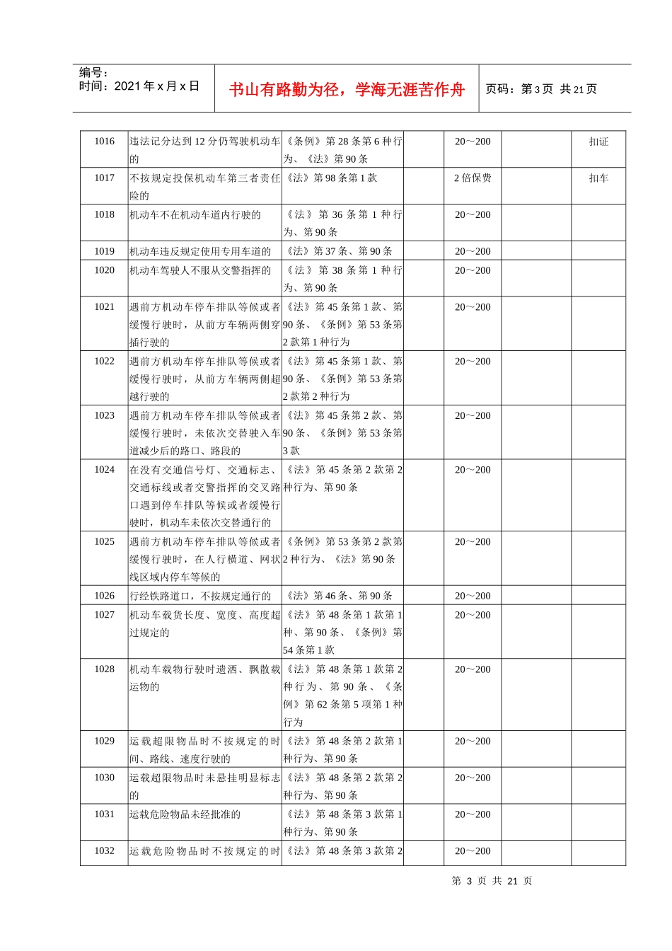交通违法行为代码4406139612_第3页