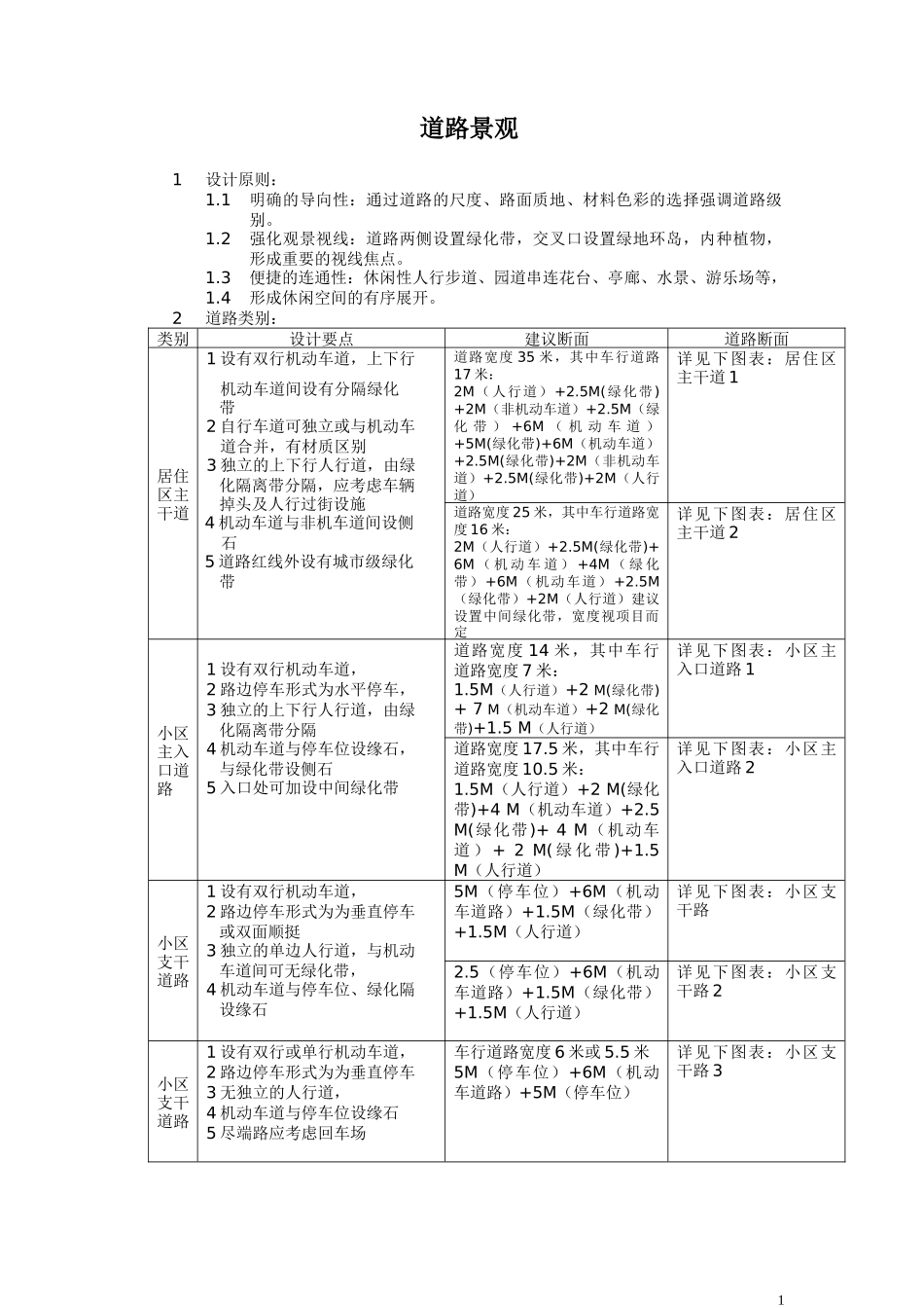 (房地产)景观道路设计细则_第1页
