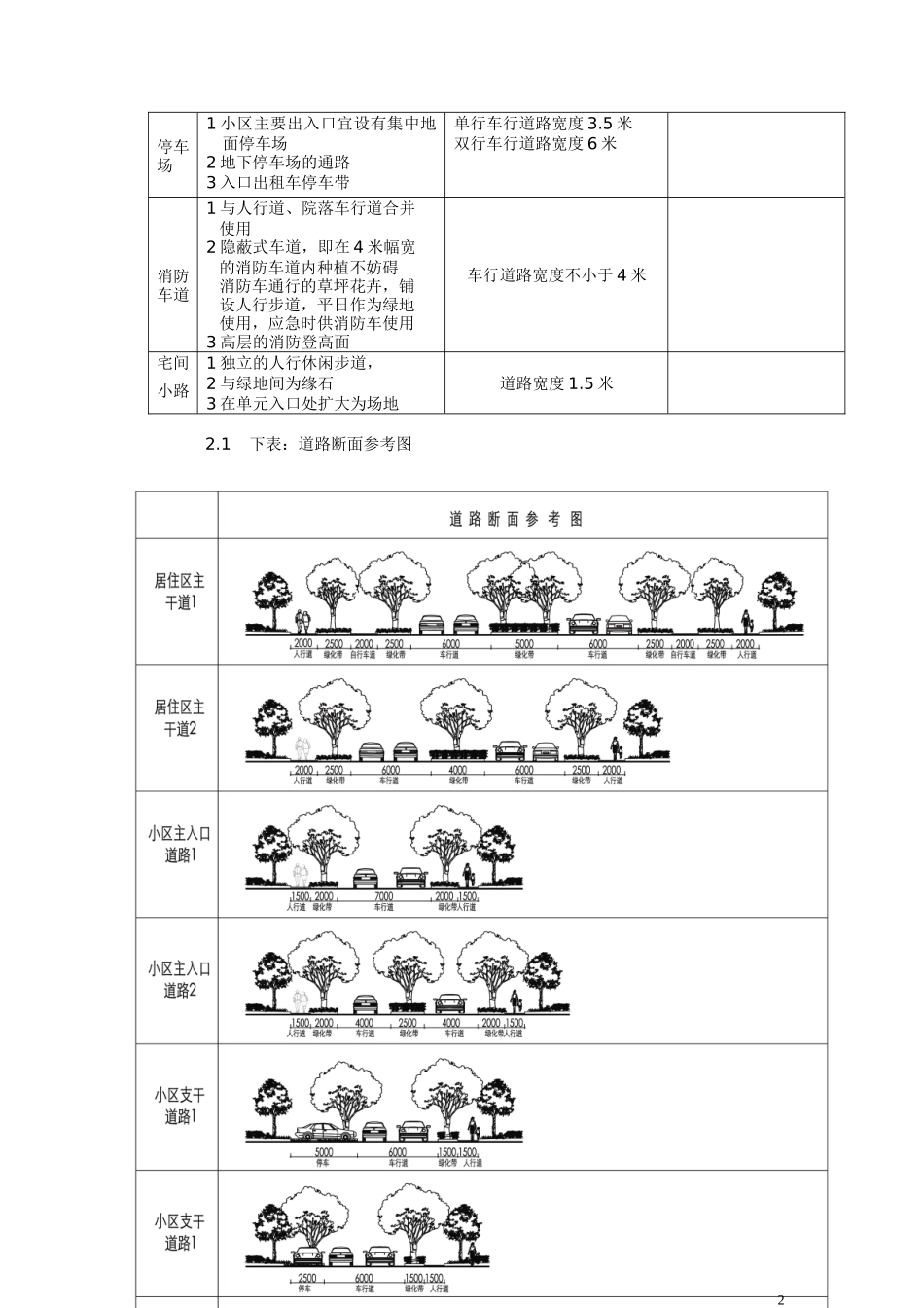 (房地产)景观道路设计细则_第2页