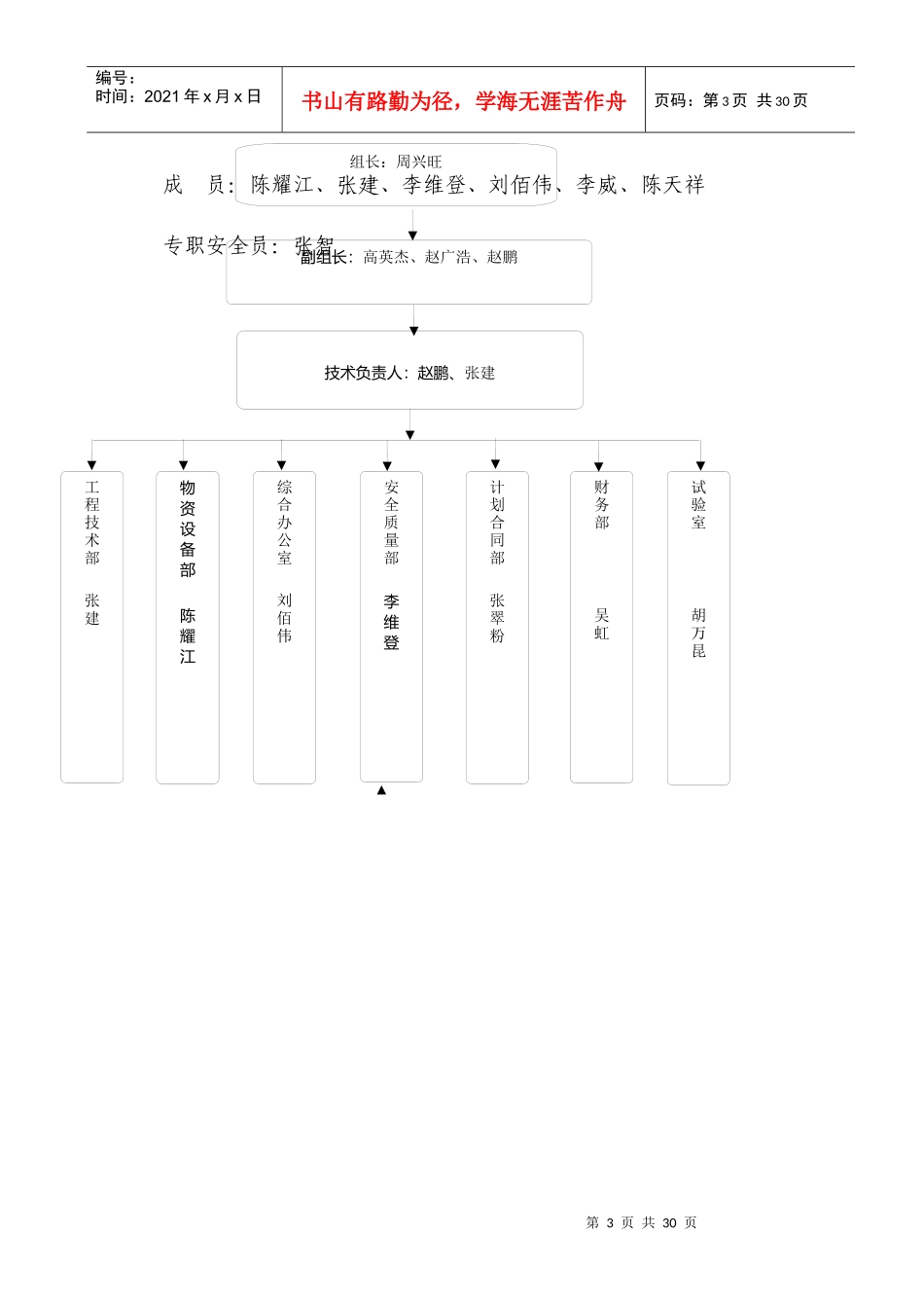41-42钢板桩围堰施工安全专项方案_第3页