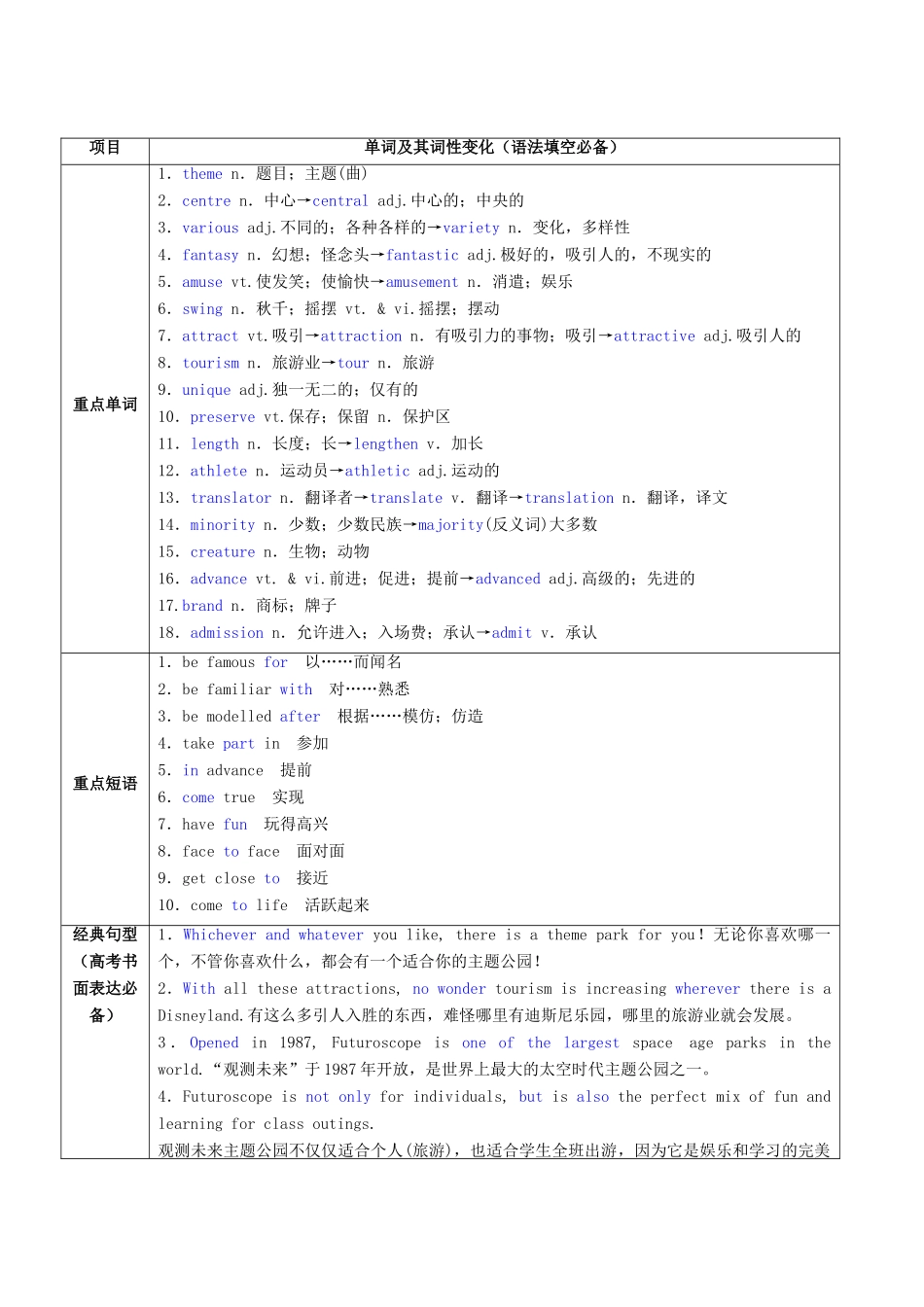 （讲练测）高考英语一轮复习 Unit 5 Theme parks（讲）新人教版必修4-新人教版高三必修4英语教案_第2页