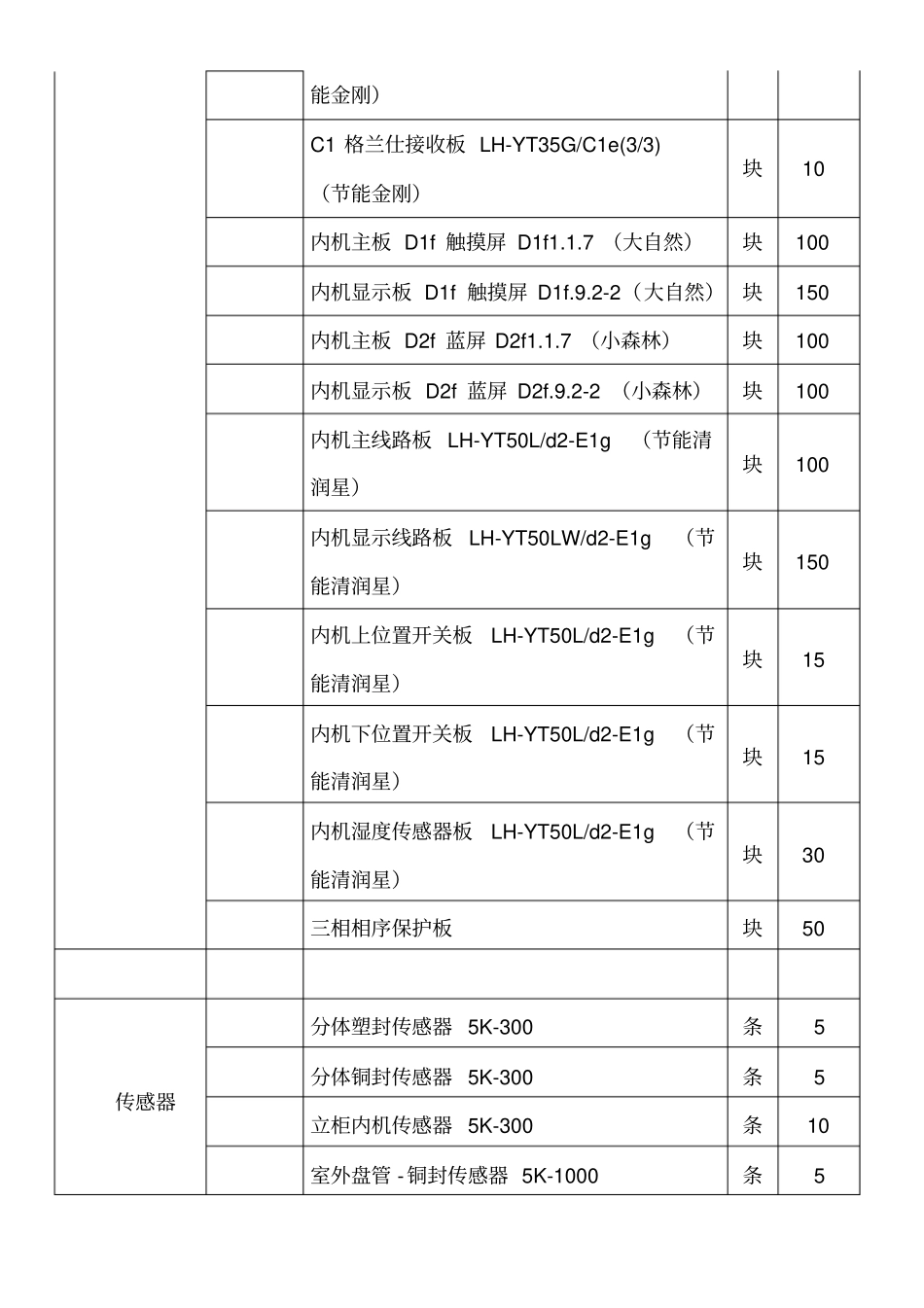 售后维修配件价格表_第2页