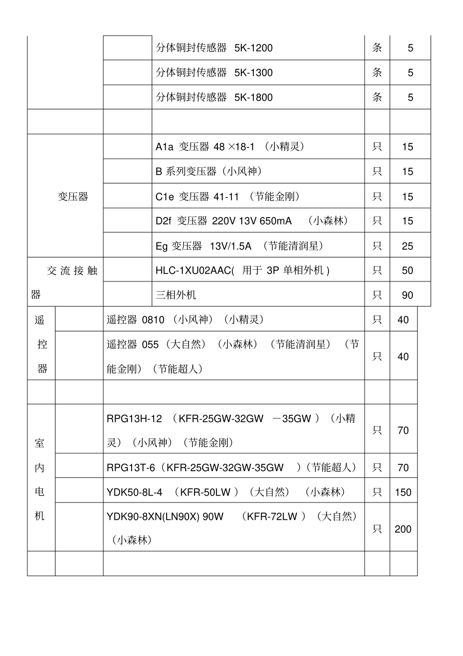 售后维修配件价格表_第3页