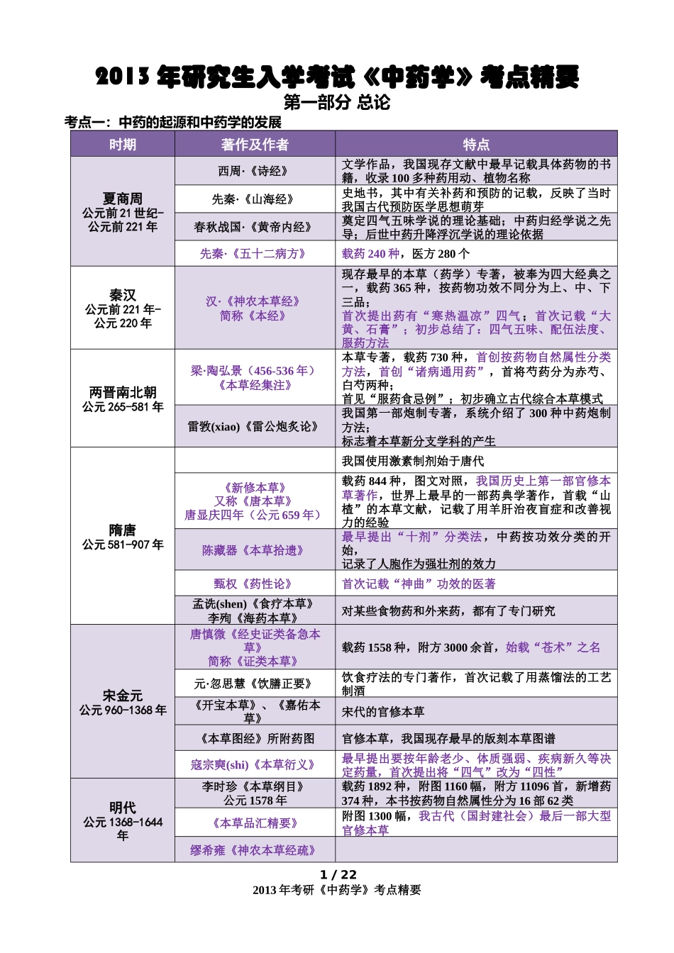 XXXX考研《中药学》考点总结(总论格伦总结)(完美打印7405951_第1页
