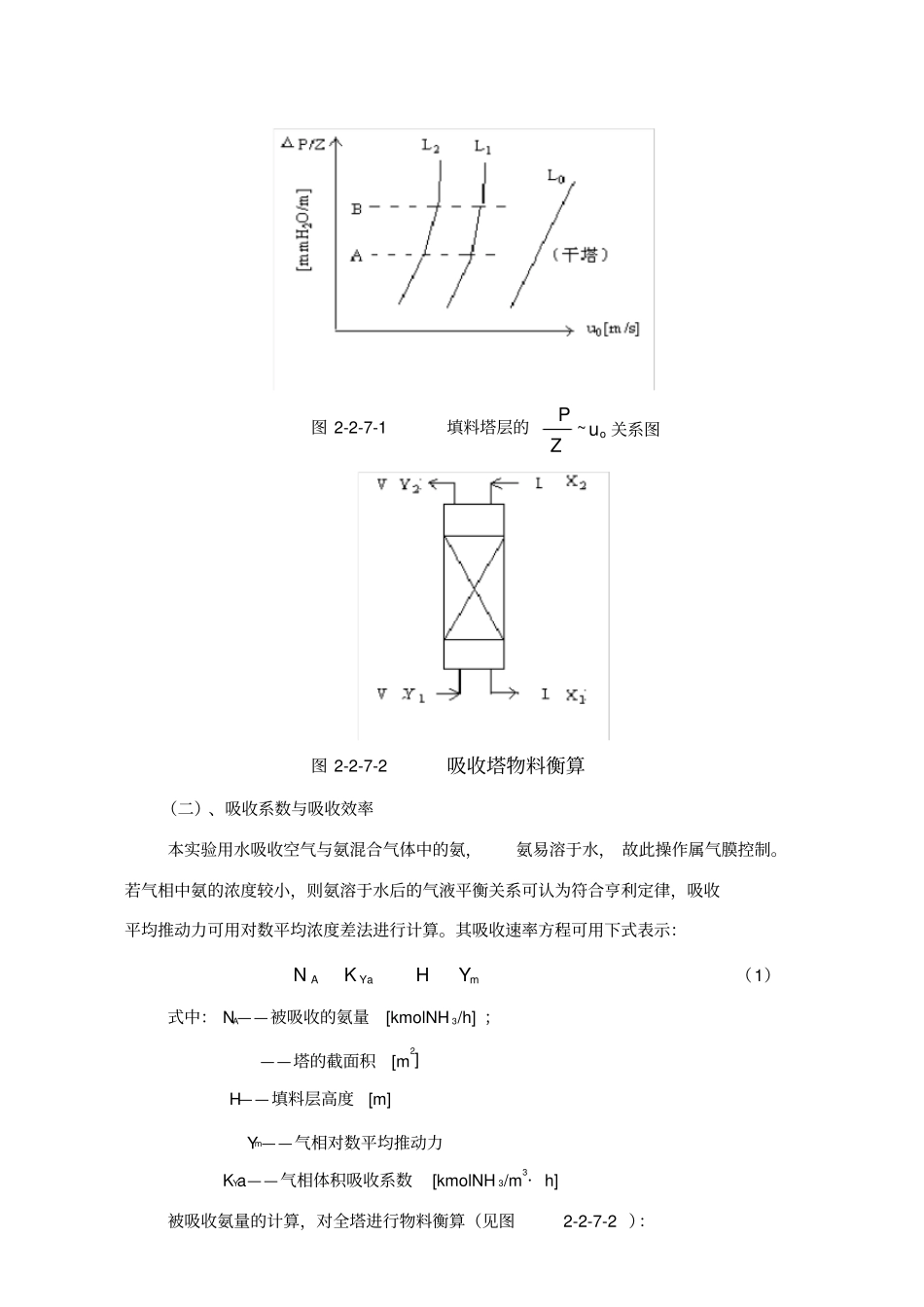 吸收实验实验报告_第2页