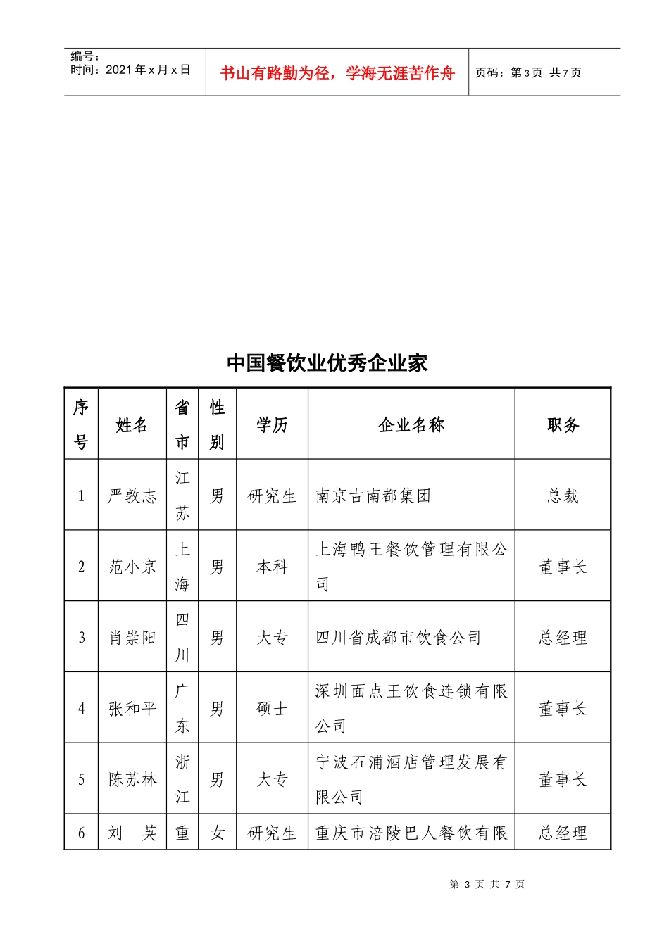 中国十大餐饮品牌企业_第3页