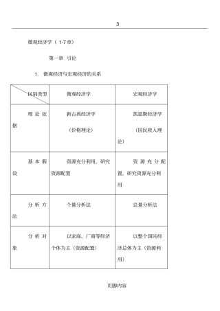 微观经济学-笔记整理