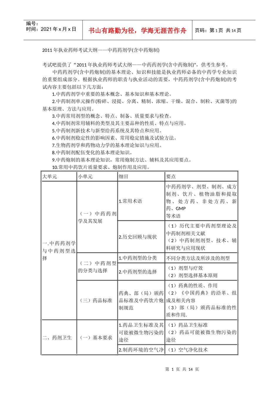 XX年执业药师考试大纲7656703909_第1页