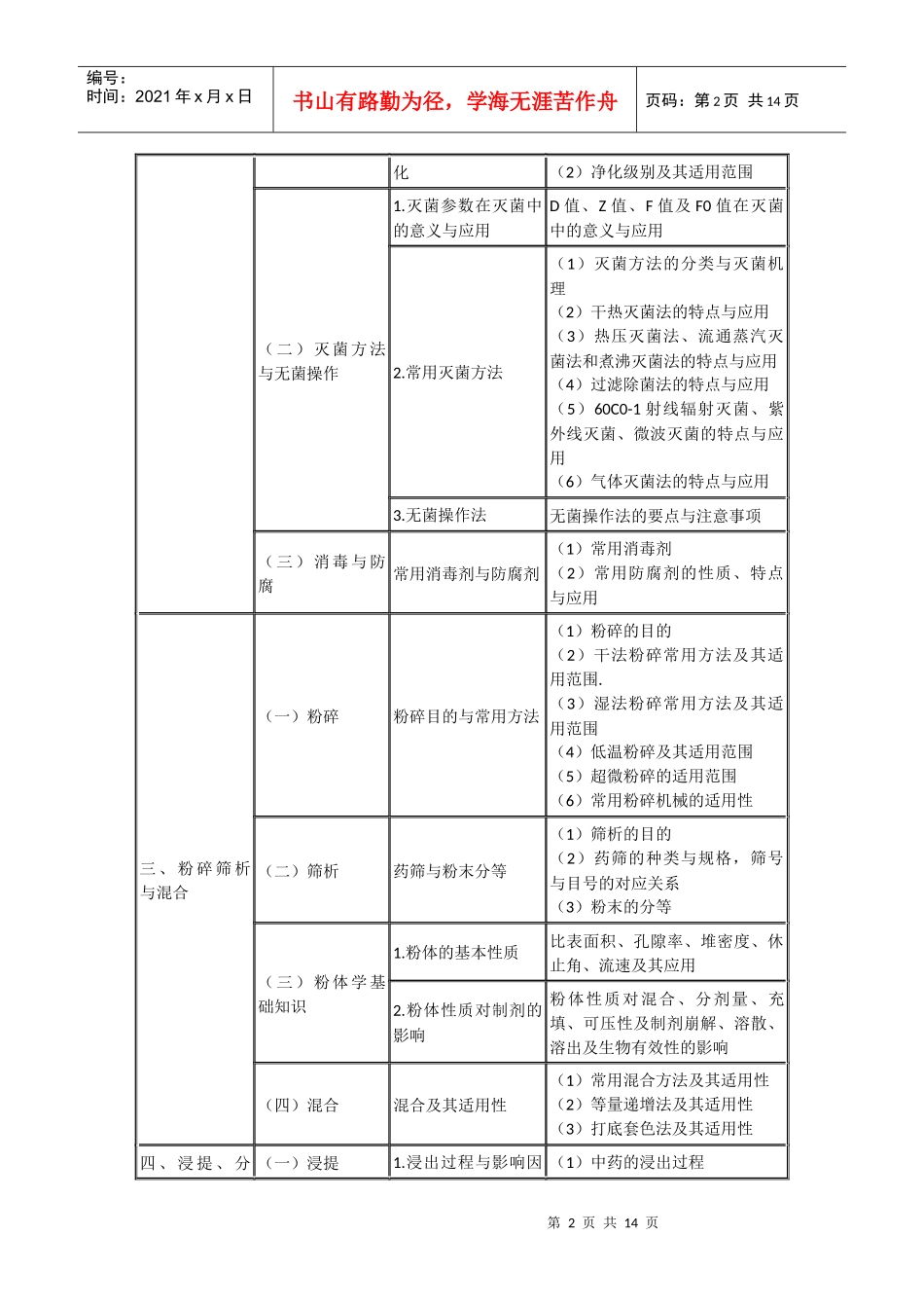 XX年执业药师考试大纲7656703909_第2页