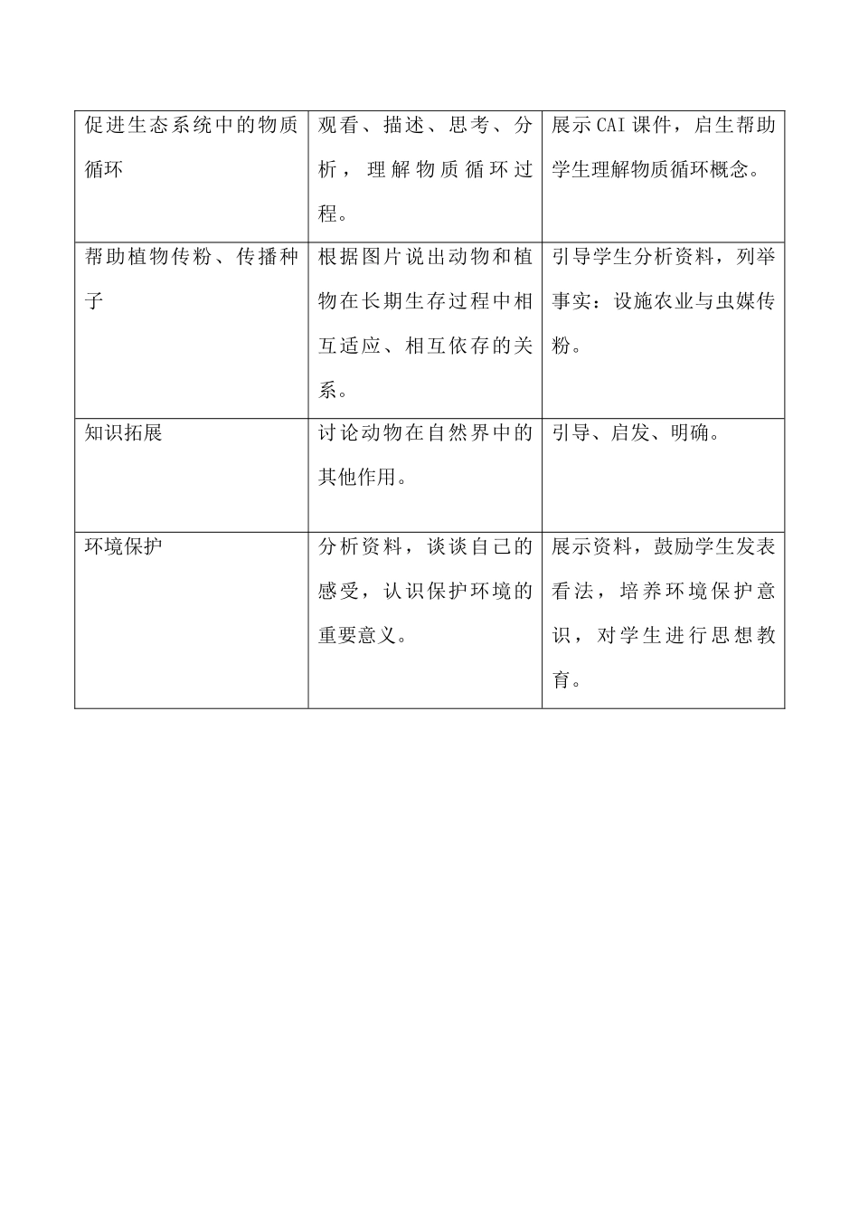 鲁科版九年级生物动物在自然界中的作用教案_第3页