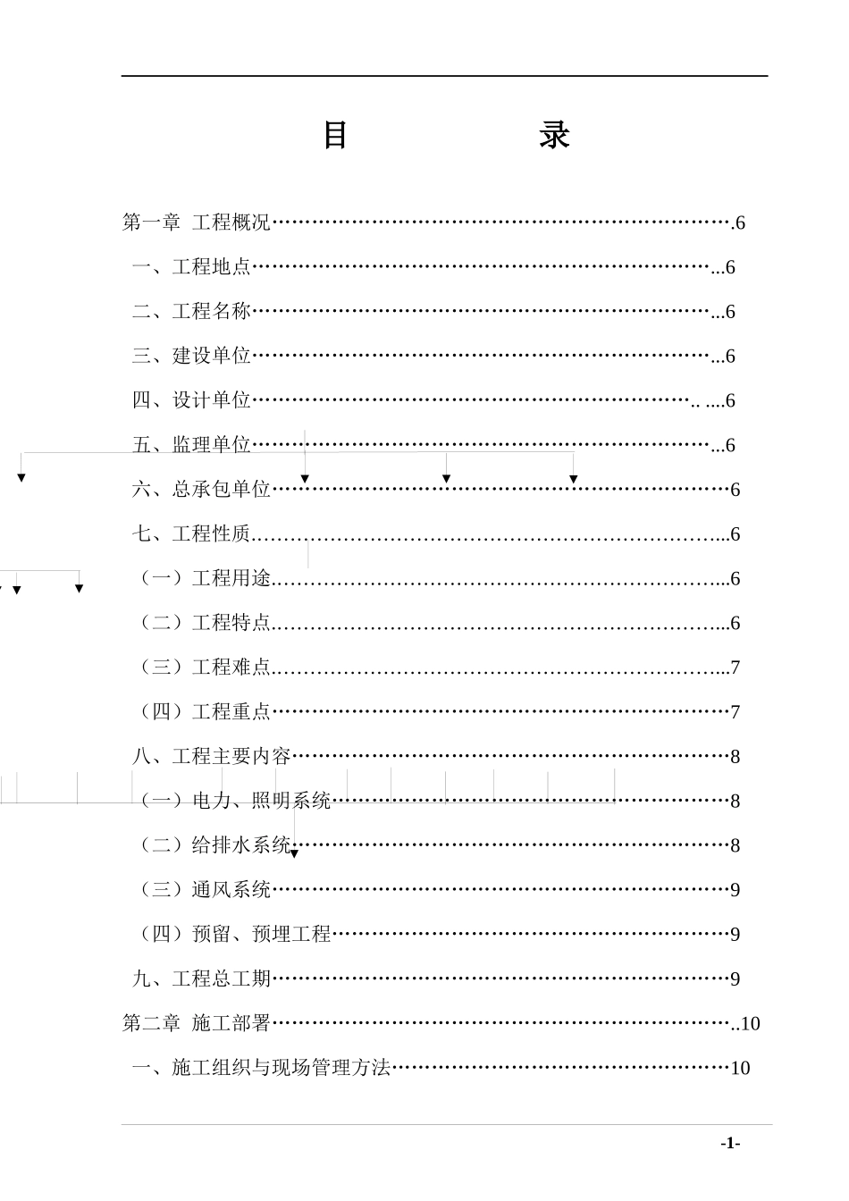 上海某小区机电安装施工组织设计_第1页