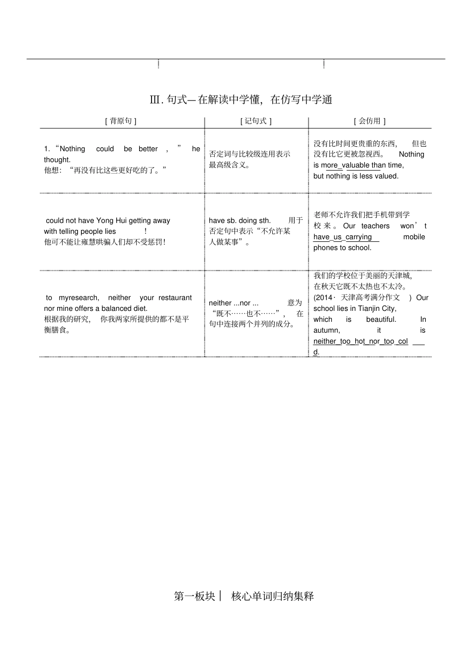 人教版英语必修三unit2知识点以及相应练习_第2页