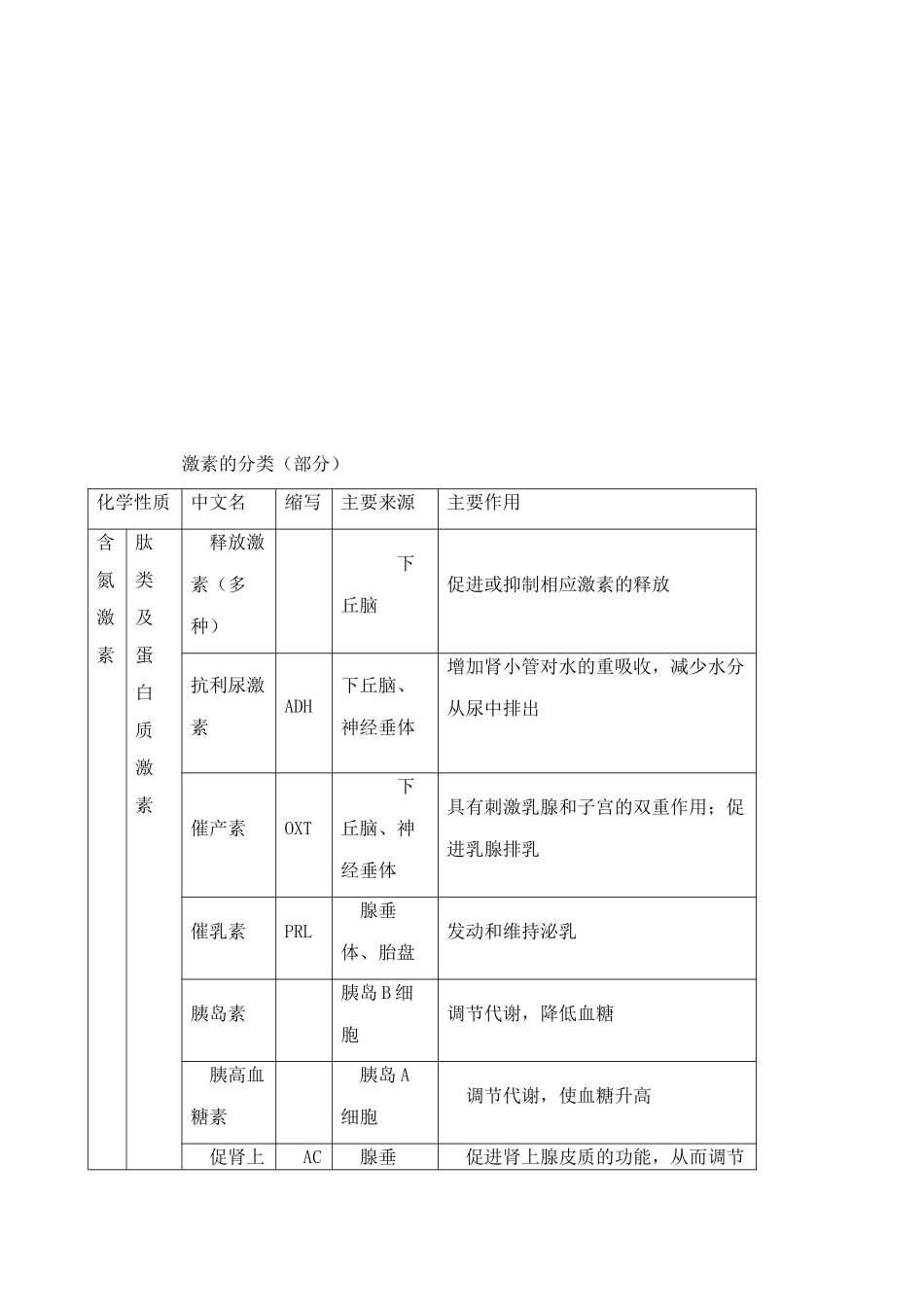 高中生物通过激素的调节教案2新课标 人教版 必修3_第2页