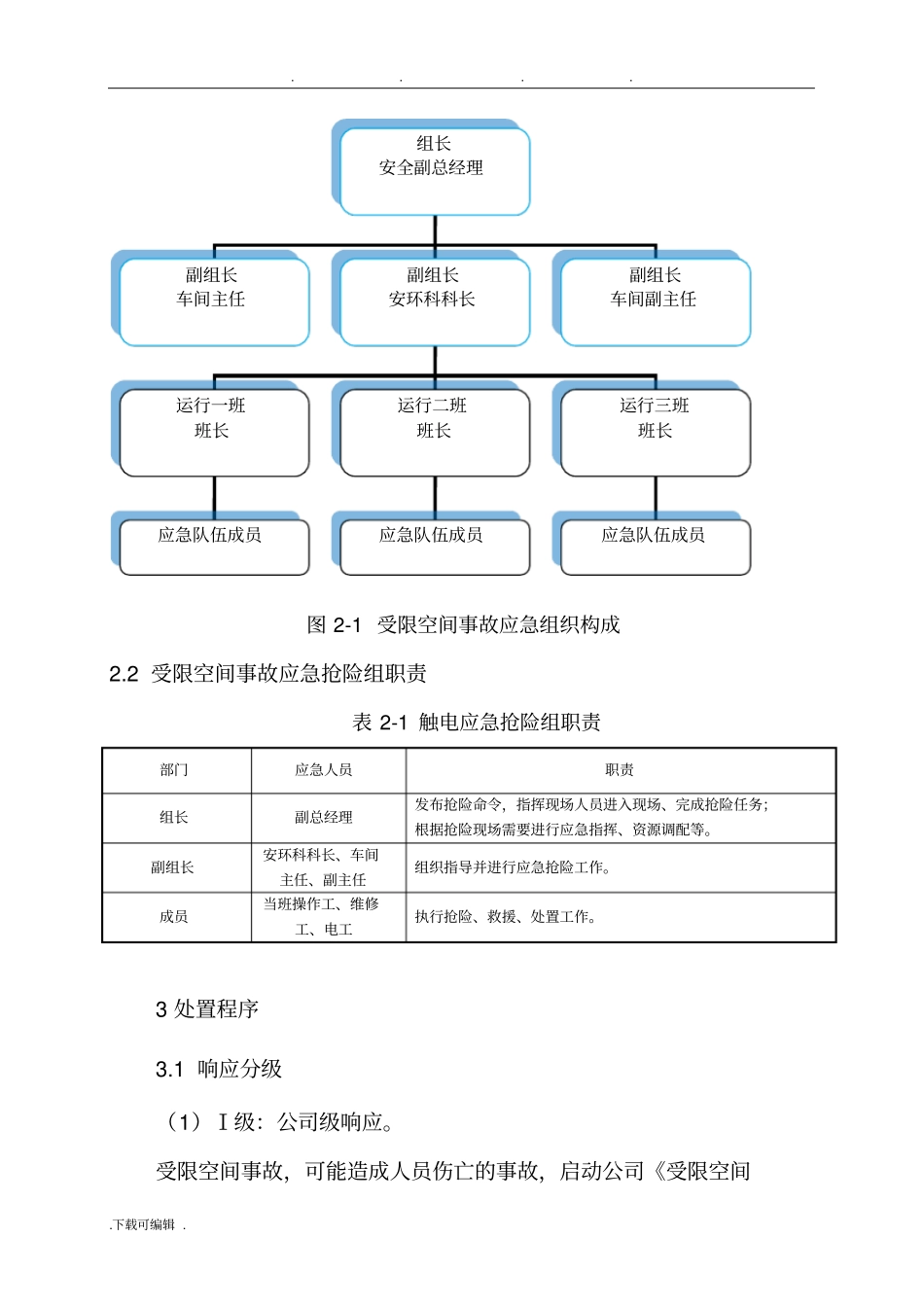 受限空间事故专项应急处置预案_第3页