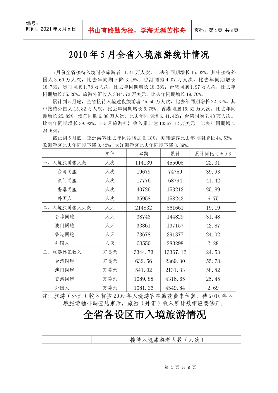 全省各设区市入境旅游情况5月doc-全省各设区市入境旅游_第1页