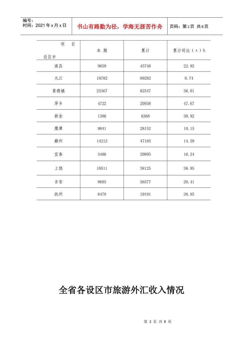 全省各设区市入境旅游情况5月doc-全省各设区市入境旅游_第2页