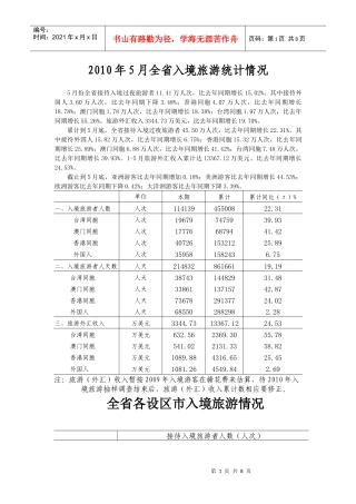 全省各设区市入境旅游情况5月doc-全省各设区市入境旅游