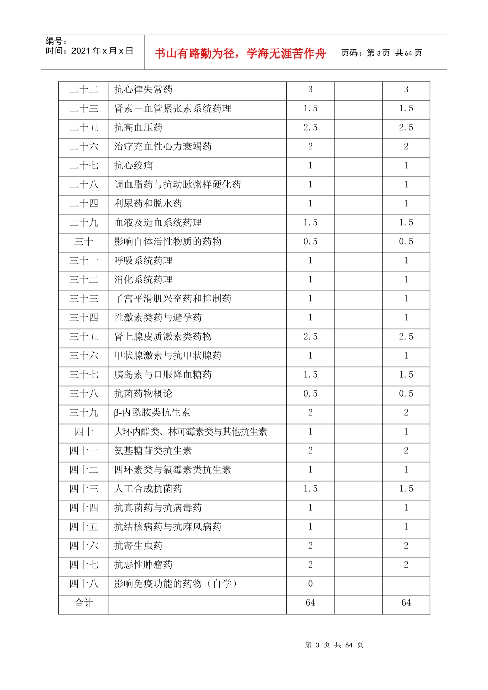 《药理学》教学大纲_第3页