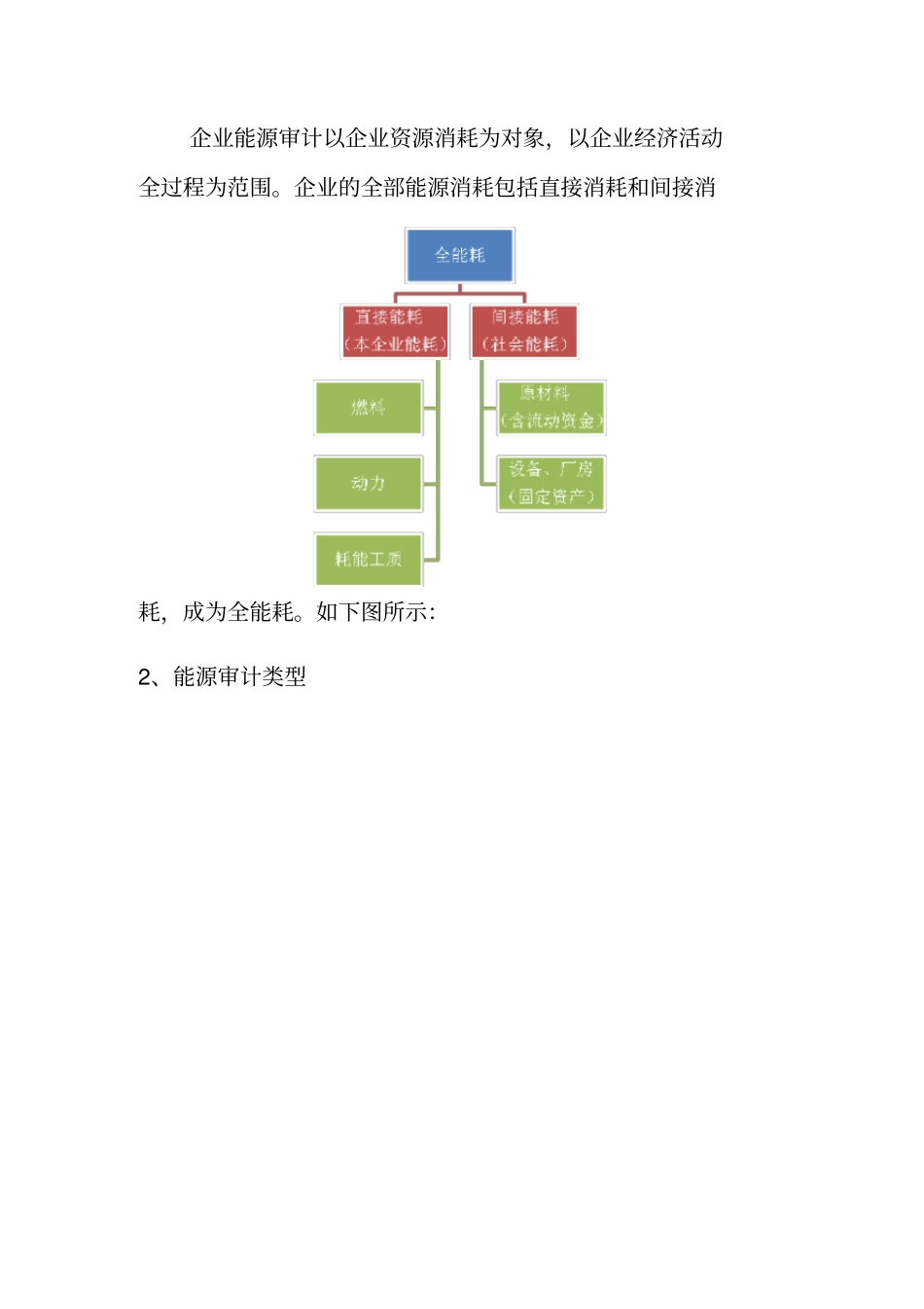 企业能源审计的范围、类型及内容_第2页