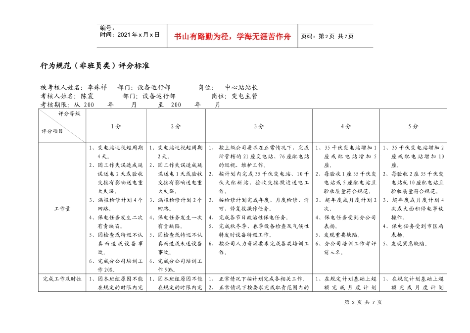 上海市电力公司市区供电公司中心站站长行为规范考评表_第2页