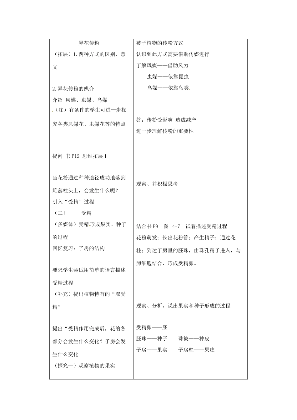 辽宁省辽阳市第九中学八年级生物下册 第21章 第二节 植物的有性生殖（第1课时）教案 （新版）苏教版_第2页