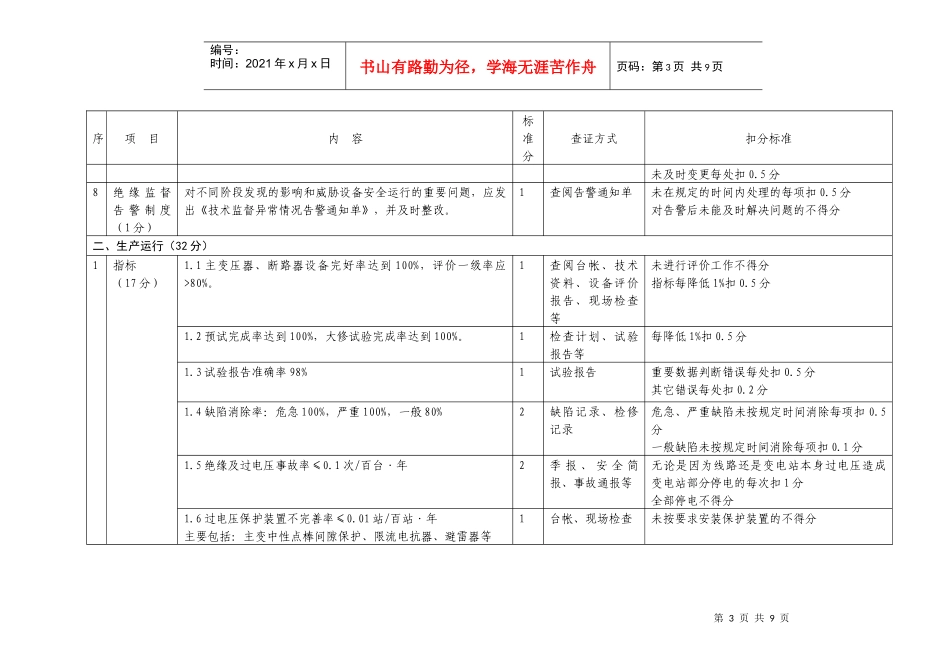 14-电网经营企业(重要电力用户)绝缘技术监督百分制考核评价细则_第3页