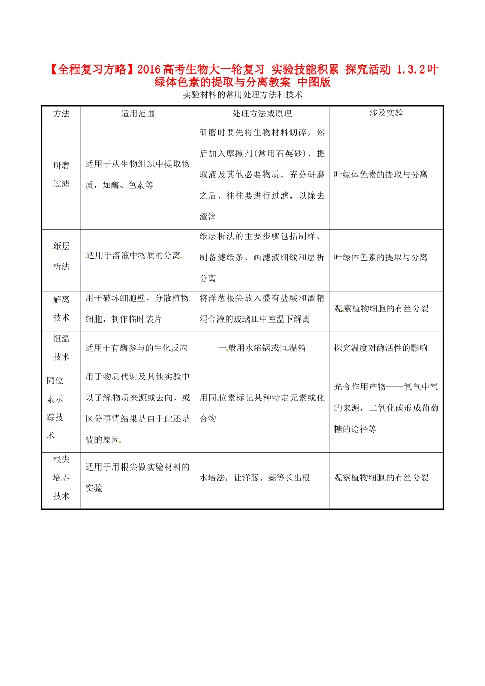 高考生物大一轮复习 实验技能积累 探究活动 1.3.2叶绿体色素的提取与分离教案 中图版-中图版高三全册生物教案_第1页